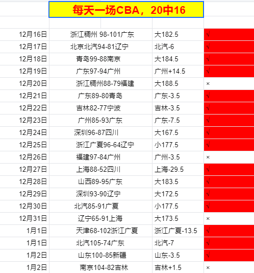 图赫尔洞察,球员潜能奥,奥多伊力图,SABA沙巴体育,沙巴体育官网,沙巴体育平台,沙巴体育官网入口