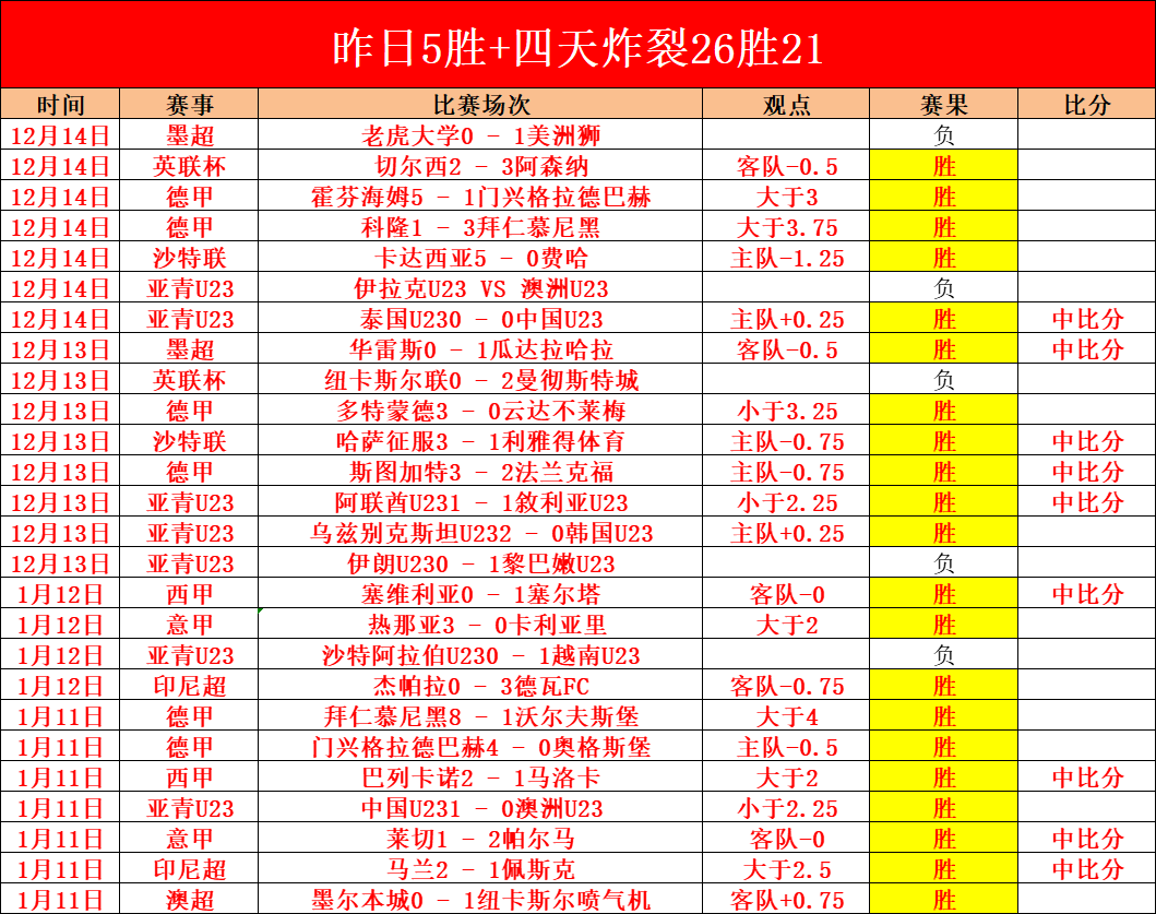 國際米蘭,輪以,戰勝博洛尼,SABA沙巴体育,沙巴体育官网,沙巴体育平台,沙巴体育官网入口