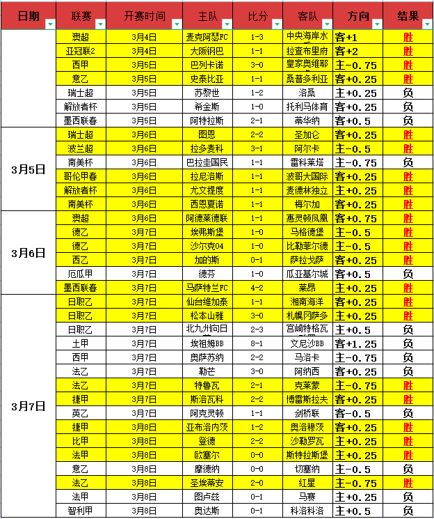马竞与巴萨,战成平手,阿尔瓦雷斯,SABA沙巴体育,沙巴体育官网,沙巴体育平台,沙巴体育官网入口