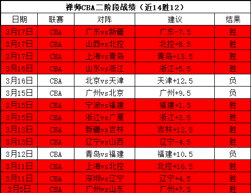 大乐透期号,专家质合分,亚历山大,SABA沙巴体育,沙巴体育官网,沙巴体育平台,沙巴体育官网入口