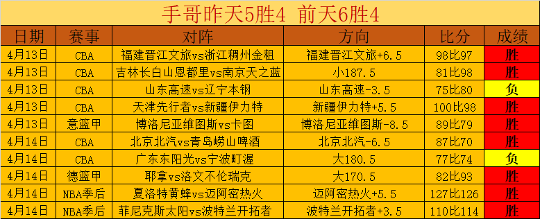 菲专员杯大,前天战果分,劣势中专家,SABA沙巴体育,沙巴体育官网,沙巴体育平台,沙巴体育官网入口