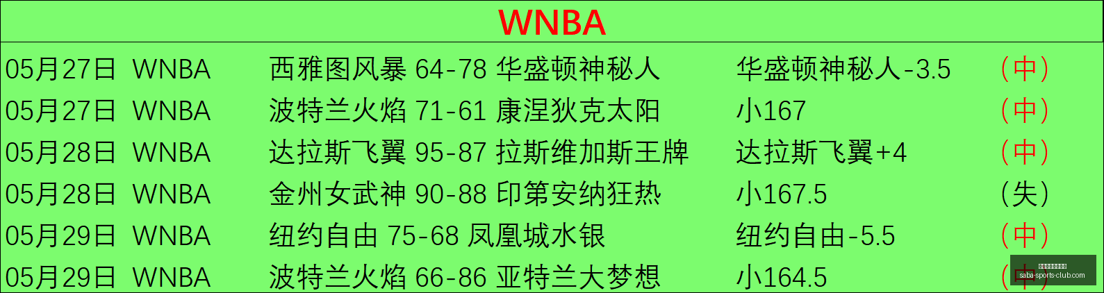 赛季大满贯,场全胜秘诀,低开高走值,沙巴体育官网入口,沙巴体育App,沙巴体育直播,沙巴体育登录,沙巴体育平台
