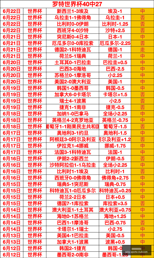 世界杯专刊,独家赛事解,比分揭晓,沙巴体育官网入口,沙巴体育App,沙巴体育直播,沙巴体育登录,沙巴体育平台