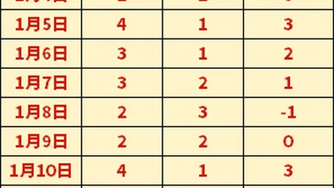 基米希无大碍，换下场为预防措施，拜仁官方回应