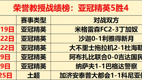 中国U17亚洲杯预选赛：挑战不丹之战