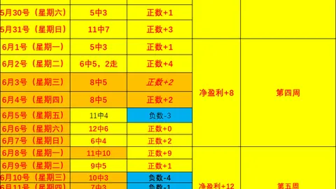 2026最新比分盛宴回顾沙巴体育登录：5胜4中3，今日攻略，信心倍增